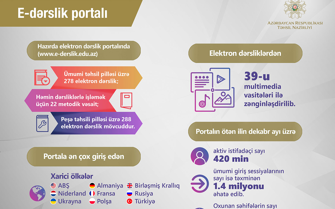 Mtis edu az. E-derslik.edu.az. E-derslik English 8.. Portal edu az. E-derslik English 5.